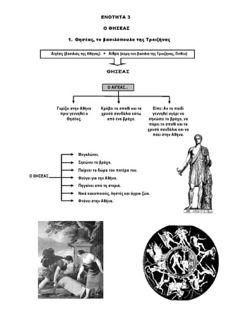 Ιστορία Γ' Δημοτικού Σχεδιαγράμματα Μαθημάτων