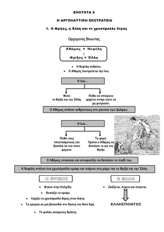 Ιστορία Γ' Δημοτικού Σχεδιαγράμματα Μαθημάτων