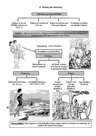 Ιστορία Γ' Δημοτικού Σχεδιαγράμματα Μαθημάτων