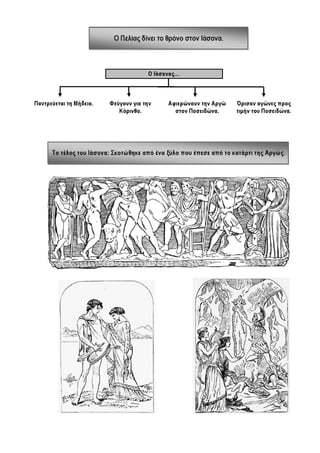 Ιστορία Γ' Δημοτικού Σχεδιαγράμματα Μαθημάτων
