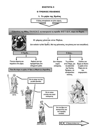 Ιστορία Γ' Δημοτικού Σχεδιαγράμματα Μαθημάτων