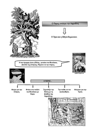 Ιστορία Γ' Δημοτικού Σχεδιαγράμματα Μαθημάτων