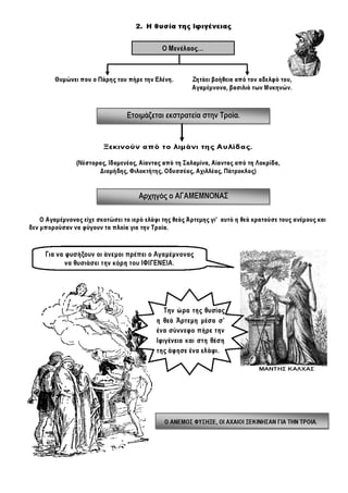 Ιστορία Γ' Δημοτικού Σχεδιαγράμματα Μαθημάτων