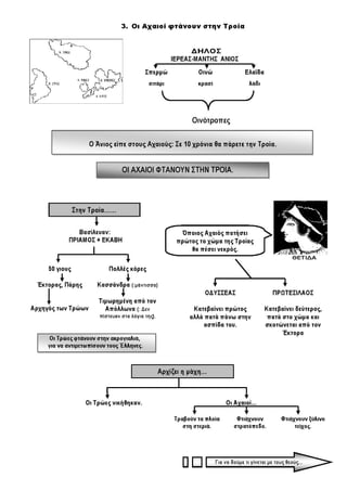 Ιστορία Γ' Δημοτικού Σχεδιαγράμματα Μαθημάτων