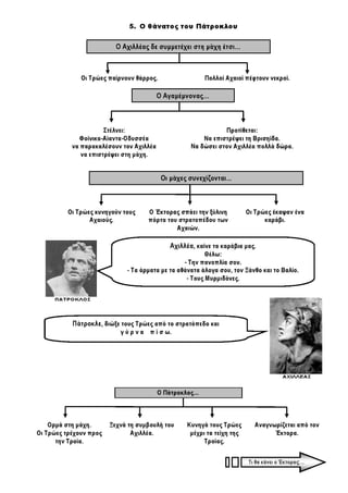 Ιστορία Γ' Δημοτικού Σχεδιαγράμματα Μαθημάτων