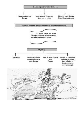 Ιστορία Γ' Δημοτικού Σχεδιαγράμματα Μαθημάτων