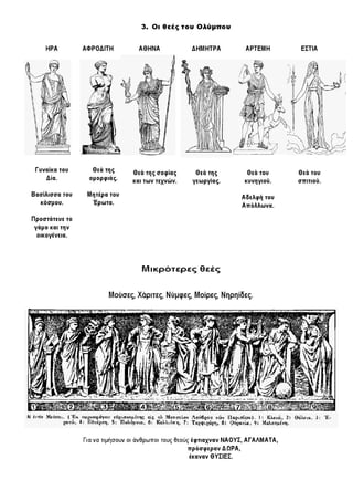 Ιστορία Γ' Δημοτικού Σχεδιαγράμματα Μαθημάτων