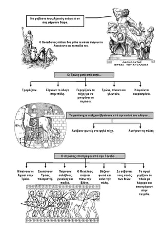Ιστορία Γ' Δημοτικού Σχεδιαγράμματα Μαθημάτων