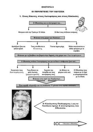 Ιστορία Γ' Δημοτικού Σχεδιαγράμματα Μαθημάτων