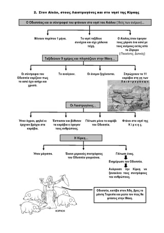 Ιστορία Γ' Δημοτικού Σχεδιαγράμματα Μαθημάτων