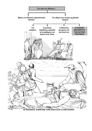 Ιστορία Γ' Δημοτικού Σχεδιαγράμματα Μαθημάτων