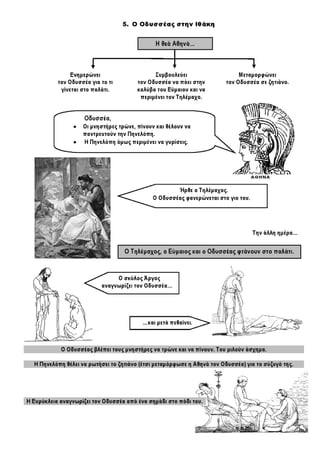 Ιστορία Γ' Δημοτικού Σχεδιαγράμματα Μαθημάτων