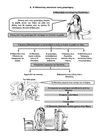 Ιστορία Γ' Δημοτικού Σχεδιαγράμματα Μαθημάτων