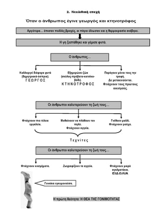 Ιστορία Γ' Δημοτικού Σχεδιαγράμματα Μαθημάτων
