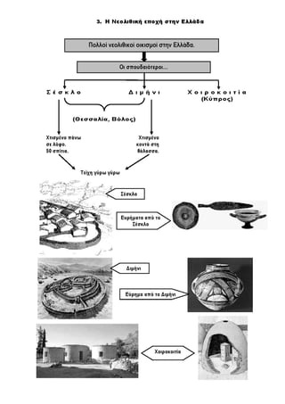 Ιστορία Γ' Δημοτικού Σχεδιαγράμματα Μαθημάτων