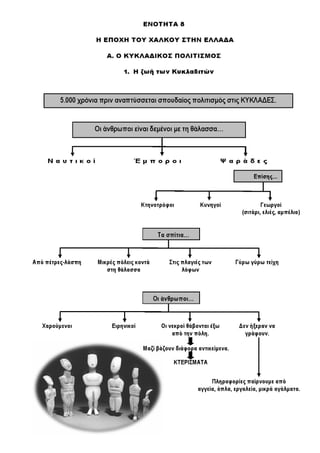 Ιστορία Γ' Δημοτικού Σχεδιαγράμματα Μαθημάτων