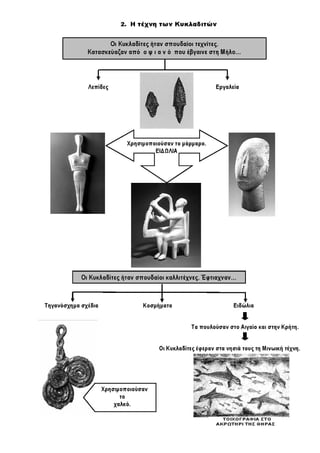 Ιστορία Γ' Δημοτικού Σχεδιαγράμματα Μαθημάτων