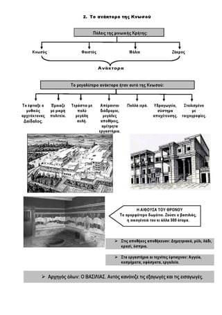 Ιστορία Γ' Δημοτικού Σχεδιαγράμματα Μαθημάτων