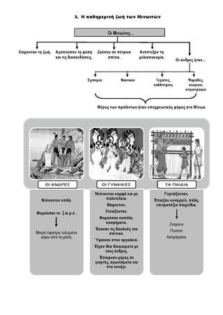 Ιστορία Γ' Δημοτικού Σχεδιαγράμματα Μαθημάτων