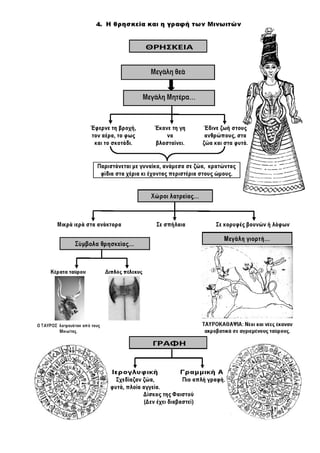 Ιστορία Γ' Δημοτικού Σχεδιαγράμματα Μαθημάτων