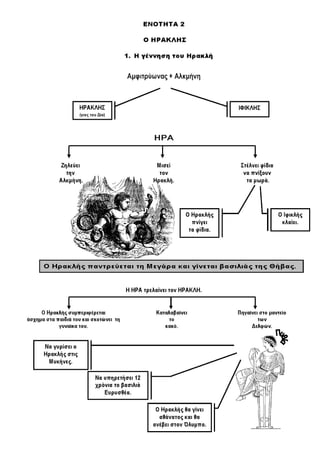 Ιστορία Γ' Δημοτικού Σχεδιαγράμματα Μαθημάτων