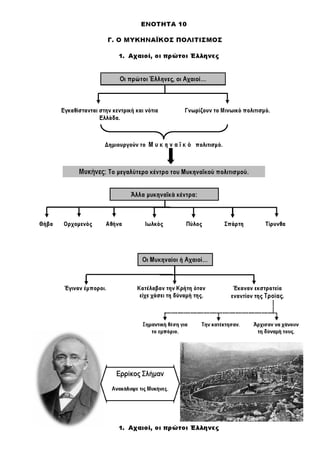 Ιστορία Γ' Δημοτικού Σχεδιαγράμματα Μαθημάτων