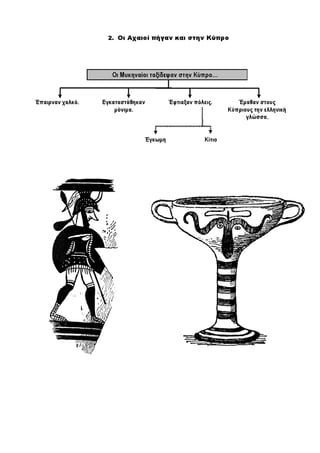 Ιστορία Γ' Δημοτικού Σχεδιαγράμματα Μαθημάτων