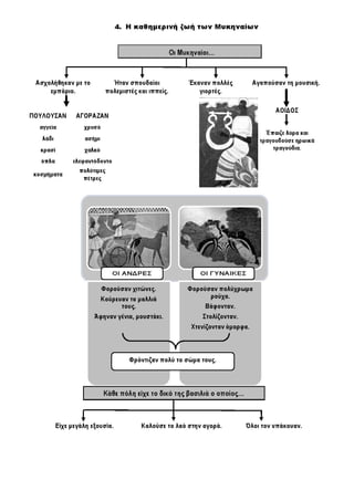 Ιστορία Γ' Δημοτικού Σχεδιαγράμματα Μαθημάτων