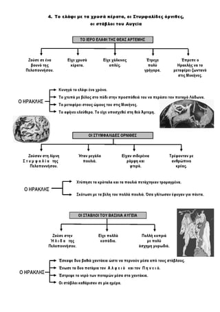 Ιστορία Γ' Δημοτικού Σχεδιαγράμματα Μαθημάτων