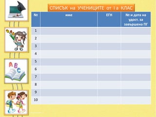 СПИСЪК на УЧЕНИЦИТЕ от І а КЛАС
№         име             ЕГН    № и дата на
                                   удост. за
                                завършена ПГ
1
2
3
4
5
6
7
8
9
10
 