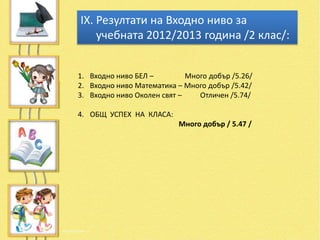 ІХ. Резултати на Входно ниво за
    учебната 2012/2013 година /2 клас/:


1. Входно ниво БЕЛ –         Много добър /5.26/
2. Входно ниво Математика – Много добър /5.42/
3. Входно ниво Околен свят –    Отличен /5.74/

4. ОБЩ УСПЕХ НА КЛАСА:
                           Много добър / 5.47 /
 