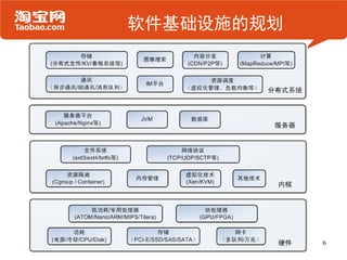 软件基础设施的规划




            6
 