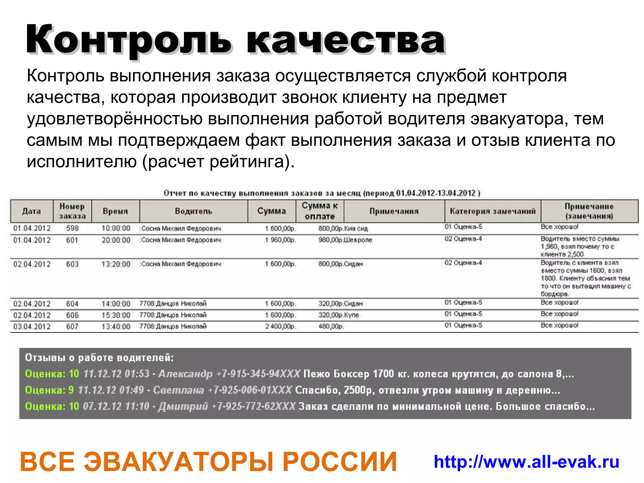 Навигатор СитиГид – февраль 2013г




           Количество онлайн пользователей: 100`000 – 500`000




ВСЕ ЭВАКУАТОРЫ РОССИИ                   http://www.all-evak.ru
 