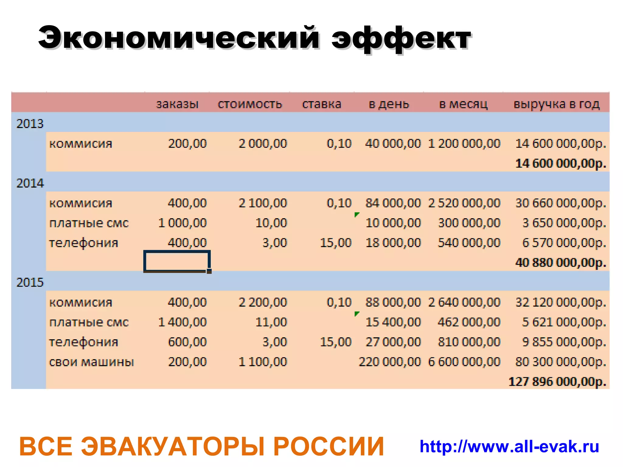 Русский АвтоМотоКлуб
 Русский АвтоМотоКлуб (РАМК) –  основан в России в 2010 году.
 РАМК  является дочерней компанией  Arc Europe, европейского
 лидера по оказанию услуг помощи на дорогах. 
 Более 1 млн. клиентов
 Эксклюзивный провайдер услуг помощи на дорогах для ряда
 ведущих мировых:
 VW, Ford, Chevrolet, Opel, Bentley, Aston Martin, Cadillac




ВСЕ ЭВАКУАТОРЫ РОССИИ                       http://www.all-evak.ru
 