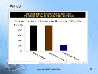 Руанда




28.10.2012   Made by Mirbek Nyshanbaev   19
 