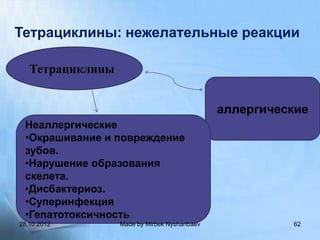 Тетрациклины: нежелательные реакции

   Тетрациклины


                                              аллергические
 Неаллергические
 •Окрашивание и повреждение
 зубов.
 •Нарушение образования
 скелета.
 •Дисбактериоз.
 •Суперинфекция
 •Гепатотоксичность
28.10.2012        Made by Mirbek Nyshanbaev             62
 