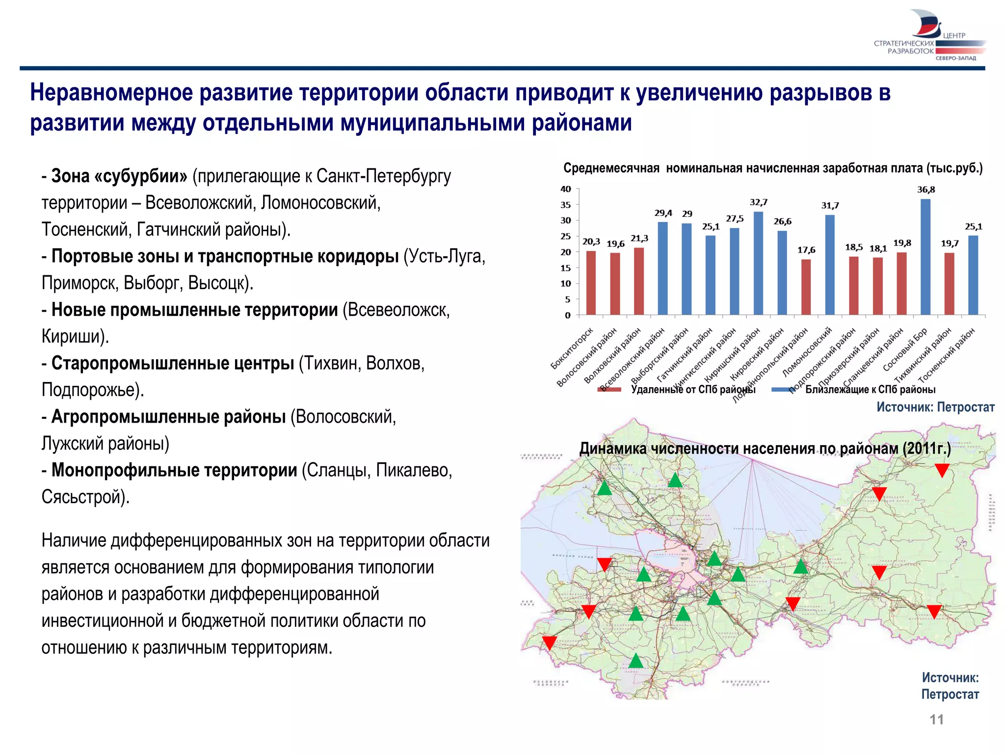 Неравномерное развитие территории области приводит к увеличению разрывов в
развитии между отдельными муниципальными районами
                                                        Среднемесячная номинальная начисленная заработная плата (тыс.руб.)
 - Зона «субурбии» (прилегающие к Санкт-Петербургу
 территории – Всеволожский, Ломоносовский,
 Тосненский, Гатчинский районы).
 - Портовые зоны и транспортные коридоры (Усть-Луга,
 Приморск, Выборг, Высоцк).
 - Новые промышленные территории (Всевеоложск,
 Кириши).
 - Старопромышленные центры (Тихвин, Волхов,
 Подпорожье).                                                     Удаленные от СПб районы     Близлежащие к СПб районы
                                                                                                           Источник: Петростат
 - Агропромышленные районы (Волосовский,
 Лужский районы)                                          Динамика численности населения по районам (2011г.)
 - Монопрофильные территории (Сланцы, Пикалево,
 Сясьстрой).

 Наличие дифференцированных зон на территории области
 является основанием для формирования типологии
 районов и разработки дифференцированной
 инвестиционной и бюджетной политики области по
 отношению к различным территориям.
                                                                                                                   Источник:
                                                                                                                   Петростат
                                                                                                                    11
 