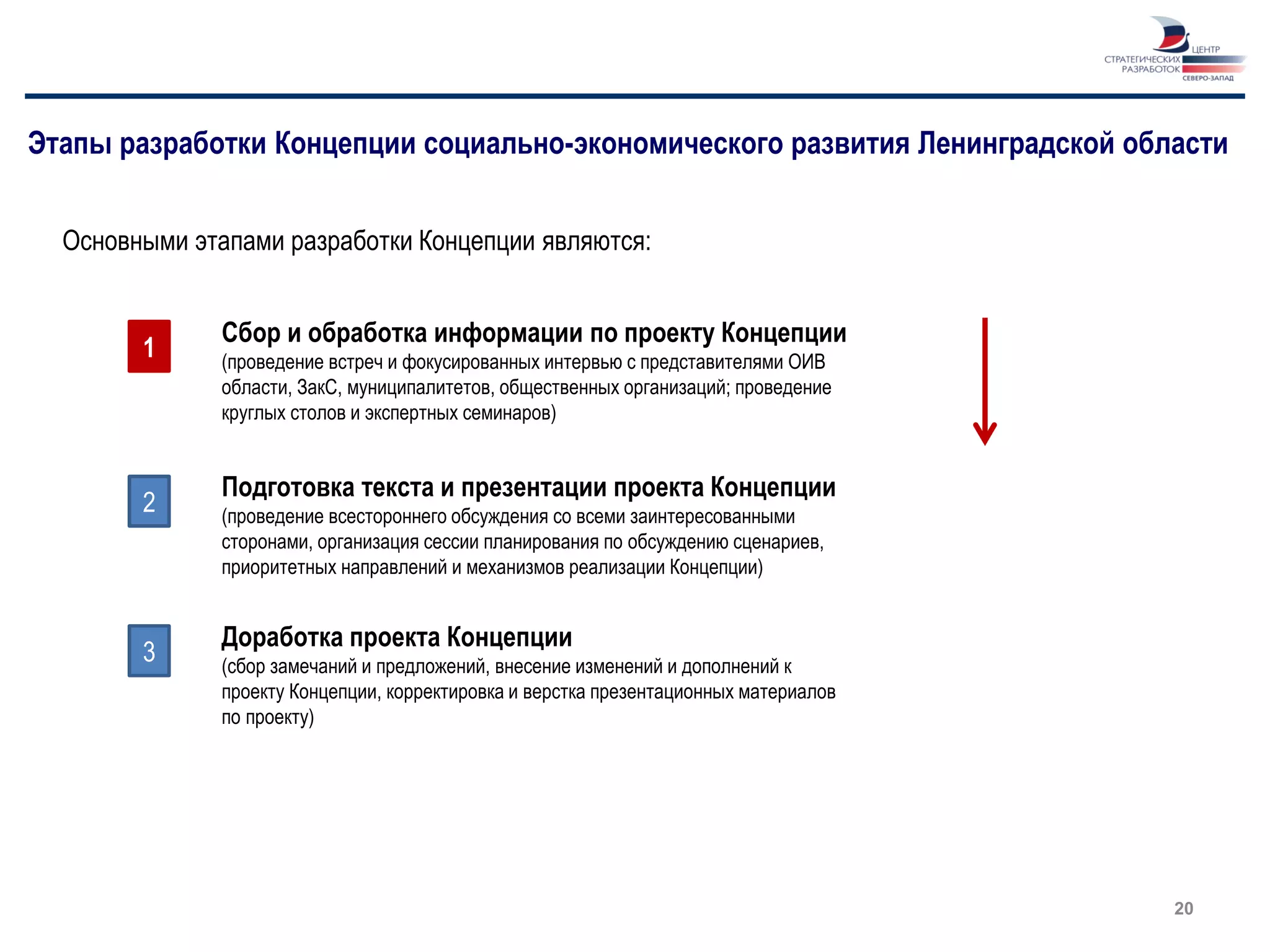 Этапы разработки Концепции социально-экономического развития Ленинградской области


  Основными этапами разработки Концепции являются:


              Сбор и обработка информации по проекту Концепции
        1     (проведение встреч и фокусированных интервью с представителями ОИВ
              области, ЗакС, муниципалитетов, общественных организаций; проведение
              круглых столов и экспертных семинаров)


              Подготовка текста и презентации проекта Концепции
        2     (проведение всестороннего обсуждения со всеми заинтересованными
              сторонами, организация сессии планирования по обсуждению сценариев,
              приоритетных направлений и механизмов реализации Концепции)


              Доработка проекта Концепции
        3     (сбор замечаний и предложений, внесение изменений и дополнений к
              проекту Концепции, корректировка и верстка презентационных материалов
              по проекту)




                                                                                      20
 