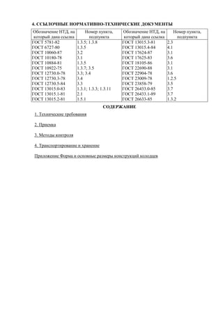 4. ССЫЛОЧНЫЕ НОРМАТИВНО-ТЕХНИЧЕСКИЕ ДОКУМЕНТЫ
Обозначение НТД, на         Номер пункта,     Обозначение НТД, на       Номер пункта,
 который дана ссылка          подпункта        который дана ссылка       подпункта
ГОСТ 5781-82           1.3.5; 1.3.8           ГОСТ 13015.3-81        2.3
ГОСТ 6727-80           1.3.5                  ГОСТ 13015.4-84        4.1
ГОСТ 10060-87          3.2                    ГОСТ 17624-87          3.1
ГОСТ 10180-78          3.1                    ГОСТ 17625-83          3.6
ГОСТ 10884-81          1.3.5                  ГОСТ 18105-86          3.1
ГОСТ 10922-75          1.3.7; 3.5             ГОСТ 22690-88          3.1
ГОСТ 12730.0-78        3.3; 3.4               ГОСТ 22904-78          3.6
ГОСТ 12730.3-78        3.4                    ГОСТ 23009-78          1.2.5
ГОСТ 12730.5-84        3.3                    ГОСТ 23858-79          3.5
ГОСТ 13015.0-83        1.3.1; 1.3.3; 1.3.11   ГОСТ 26433.0-85        3.7
ГОСТ 13015.1-81        2.1                    ГОСТ 26433.1-89        3.7
ГОСТ 13015.2-81        1.5.1                  ГОСТ 26633-85          1.3.2
                                     СОДЕРЖАНИЕ
 1. Технические требования

 2. Приемка

 3. Методы контроля

 4. Транспортирование и хранение

 Приложение Форма и основные размеры конструкций колодцев
 