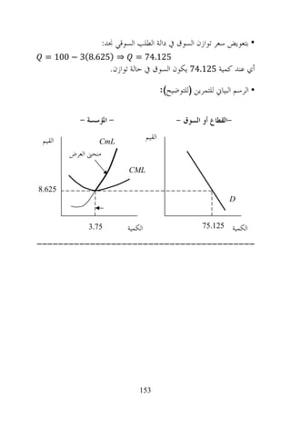 ‫• ﺑﺘﻌﻮﻳﺾ ﺳﻌﺮ ﺗﻮﺍﺯﻥ ﺍﻟﺴﻮﻕ ﰲ ﺩﺍﻟﺔ ﺍﻟﻄﻠﺐ ﺍﻟﺴﻮﻗﻲ ﳒﺪ:‬
  ‫⇒ )526.8(3 − 001 =‬             ‫521.47 =‬
                        ‫ﺃﻱ ﻋﻨﺪ ﻛﻤﻴﺔ 521.47 ﻳﻜﻮﻥ ﺍﻟﺴﻮﻕ ﰲ ﺣﺎﻟﺔ ﺗﻮﺍﺯﻥ.‬

                                               ‫• ﺍﻟﺮﺳﻢ ﺍﻟﺒﻴﺎﱐ ﻟﻠﺘﻤﺮﻳﻦ )ﻟﻠﺘﻮﺿﻴﺢ(:‬

            ‫- ﺍﳌﺆﺳﺴﺔ -‬                              ‫-ﺍﻟﻘﻄﺎﻉ ﺃﻭ ﺍﻟﺴﻮﻕ -‬

 ‫ﺍﻟﻘﻴﻢ‬            ‫‪CmL‬‬
                                       ‫ﺍﻟﻘﻴﻢ‬
         ‫ﻣﻨﺤﲎ ﺍﻟﻌﺮﺽ‬
                              ‫‪CML‬‬

‫526.8‬
                                                                       ‫‪D‬‬


               ‫57.3‬           ‫ﺍﻟﻜﻤﻴﺔ‬                         ‫521.57‬      ‫ﺍﻟﻜﻤﻴﺔ‬
‫-----------------------------------------‬




                                  ‫351‬
 