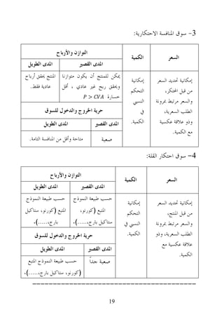 ‫3- ﺳﻮﻕ ﺍﳌﻨﺎﻓﺴﺔ ﺍﻻﺣﺘﻜﺎﺭﻳﺔ:‬

                ‫ﺍﻟﺘﻮﺍﺯﻥ ﻭﺍﻷﺭﺑﺎﺡ‬
                                                     ‫ﺍﻟﻜﻤﻴﺔ‬             ‫ﺍﻟﺴﻌﺮ‬
  ‫ﺍﳌﺪﻯ ﺍﻟﻄﻮﻳﻞ‬               ‫ﺍﳌﺪﻯ ﺍﻟﻘﺼﲑ‬
‫ﳝﻜﻦ ﻟﻠﻤﻨﺘﺞ ﺃﻥ ﻳﻜﻮﻥ ﻣﺘﻮﺍﺯﻧﺎ ﺍﳌﻨﺘﺞ ﳛﻘﻖ ﺃﺭﺑﺎﺡ‬
                                                     ‫ﺇﻣﻜﺎﻧﻴﺔ‬      ‫ﺇﻣﻜﺎﻧﻴﺔ ﲢﺪﻳﺪ ﺍﻟﺴﻌﺮ‬
  ‫ﻋﺎﺩﻳﺔ ﻓﻘﻂ.‬    ‫ﻭﳛﻘﻖ ﺭﺑﺢ ﻏﲑ ﻋﺎﺩﻱ ، ﺃﻗﻞ‬
                                                     ‫ﺍﻟﺘﺤﻜﻢ‬            ‫ﻣﻦ ﻗﺒﻞ ﺍﶈﺘﻜﺮ،‬
                            ‫>‬        ‫ﺧﺴﺎﺭﺓ‬
                                                      ‫ﺍﻟﻨﺴﱯ‬       ‫ﻭﺍﻟﺴﻌﺮ ﻣﺮﺗﺒﻂ ﲟﺮﻭﻧﺔ‬
          ‫ﺣﺮﻳﺔ ﺍﳋﺮﻭﺝ ﻭﺍﻟﺪﺧﻮﻝ ﻟﻠﺴﻮﻕ‬                        ‫ﰲ‬           ‫ﺍﻟﻄﻠﺐ ﺍﻟﺴﻌﺮﻳﺔ،‬
         ‫ﺍﳌﺪﻯ ﺍﻟﻄﻮﻳﻞ‬                ‫ﺍﳌﺪﻯ ﺍﻟﻘﺼﲑ‬       ‫ﺍﻟﻜﻤﻴﺔ.‬        ‫ﻭﺫﻭ ﻋﻼﻗﺔ ﻋﻜﺴﻴﺔ‬
                                                                           ‫ﻣﻊ ﺍﻟﻜﻤﻴﺔ.‬
  ‫ﻣﺘﺎﺣﺔ ﻭﺃﻗﻞ ﻣﻦ ﺍﳌﻨﺎﻓﺴﺔ ﺍﻟﺘﺎﻣﺔ.‬         ‫ﺻﻌﺒﺔ‬

                                                               ‫4- ﺳﻮﻕ ﺍﺣﺘﻜﺎﺭ ﺍﻟﻘﻠﺔ:‬

             ‫ﺍﻟﺘﻮﺍﺯﻥ ﻭﺍﻷﺭﺑﺎﺡ‬
                                                  ‫ﺍﻟﻜﻤﻴﺔ‬               ‫ﺍﻟﺴﻌﺮ‬
    ‫ﺍﳌﺪﻯ ﺍﻟﻄﻮﻳﻞ‬              ‫ﺍﳌﺪﻯ ﺍﻟﻘﺼﲑ‬
 ‫ﺣﺴﺐ ﻃﺒﻴﻌﺔ ﺍﻟﻨﻤﻮﺫﺝ‬       ‫ﺣﺴﺐ ﻃﺒﻴﻌﺔ ﺍﻟﻨﻤﻮﺫﺝ‬
                                                   ‫ﺇﻣﻜﺎﻧﻴﺔ‬         ‫ﺇﻣﻜﺎﻧﻴﺔ ﲢﺪﻳﺪ ﺍﻟﺴﻌﺮ‬
‫ﺍﳌﺘﺒﻊ )ﻛﻮﺭﻧﻮ، ﺳﺘﺎﻛﻴﻞ‬         ‫ﺍﳌﺘﺒﻊ )ﻛﻮﺭﻧﻮ،‬         ‫ﺍﻟﺘﺤﻜﻢ‬               ‫ﻣﻦ ﻗﺒﻞ ﺍﳌﻨﺘﺞ،‬
    ‫ﺑﺎﺭﺝ،.....(.‬         ‫ﺳﺘﺎﻛﻴﻞ ﺑﺎﺭﺝ،.....(.‬      ‫ﺍﻟﻨﺴﱯ ﰲ‬         ‫ﻭﺍﻟﺴﻌﺮ ﻣﺮﺗﺒﻂ ﲟﺮﻭﻧﺔ‬
     ‫ﺣﺮﻳﺔ ﺍﳋﺮﻭﺝ ﻭﺍﻟﺪﺧﻮﻝ ﻟﻠﺴﻮﻕ‬                      ‫ﺍﻟﻜﻤﻴﺔ.‬        ‫ﺍﻟﻄﻠﺐ ﺍﻟﺴﻌﺮﻳﺔ، ﻭﺫﻭ‬
                                                                     ‫ﻋﻼﻗﺔ ﻋﻜﺴﻴﺔ ﻣﻊ‬
        ‫ﺍﳌﺪﻯ ﺍﻟﻄﻮﻳﻞ‬               ‫ﺍﳌﺪﻯ ﺍﻟﻘﺼﲑ‬
                                                                            ‫ﺍﻟﻜﻤﻴﺔ.‬
  ‫ﺣﺴﺐ ﻃﺒﻴﻌﺔ ﺍﻟﻨﻤﻮﺫﺝ ﺍﳌﺘﺒﻊ‬         ‫ﺻﻌﺒﺔ ﺟﺪﺍﹰ‬
‫)ﻛﻮﺭﻧﻮ، ﺳﺘﺎﻛﻴﻞ ﺑﺎﺭﺝ،.....(.‬
   ‫----------------------------------------‬

                                             ‫91‬
 