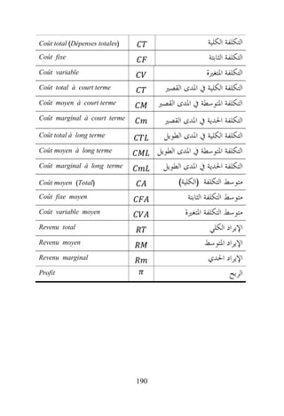 ‫)‪Coût total (Dépenses totales‬‬                          ‫ﺍﻟﺘﻜﻠﻔﺔ ﺍﻟﻜﻠﻴﺔ‬
‫‪Coût fixe‬‬                                               ‫ﺍﻟﺘﻜﻠﻔﺔ ﺍﻟﺜﺎﺑﺘﺔ‬
‫‪Coût variable‬‬                                          ‫ﺍﻟﺘﻜﻠﻔﺔ ﺍﳌﺘﻐﲑﺓ‬
‫‪Coût total à court terme‬‬                ‫ﺍﻟﺘﻜﻠﻔﺔ ﺍﻟﻜﻠﻴﺔ ﰲ ﺍﳌﺪﻯ ﺍﻟﻘﺼﲑ‬
‫‪Coût moyen à court terme‬‬              ‫ﺍﻟﺘﻜﻠﻔﺔ ﺍﳌﺘﻮﺳﻄﺔ ﰲ ﺍﳌﺪﻯ ﺍﻟﻘﺼﲑ‬
‫‪Coût marginal à court terme‬‬             ‫ﺍﻟﺘﻜﻠﻔﺔ ﺍﳊﺪﻳﺔ ﰲ ﺍﳌﺪﻯ ﺍﻟﻘﺼﲑ‬
‫‪Coût total à long terme‬‬                 ‫ﺍﻟﺘﻜﻠﻔﺔ ﺍﻟﻜﻠﻴﺔ ﰲ ﺍﳌﺪﻯ ﺍﻟﻄﻮﻳﻞ‬
‫‪Coût moyen à long terme‬‬               ‫ﺍﻟﺘﻜﻠﻔﺔ ﺍﳌﺘﻮﺳﻄﺔ ﰲ ﺍﳌﺪﻯ ﺍﻟﻄﻮﻳﻞ‬
‫‪Coût marginal à long terme‬‬              ‫ﺍﻟﺘﻜﻠﻔﺔ ﺍﳊﺪﻳﺔ ﰲ ﺍﳌﺪﻯ ﺍﻟﻄﻮﻳﻞ‬
‫)‪Coût moyen (Total‬‬                           ‫ﻣﺘﻮﺳﻂ ﺍﻟﺘﻜﻠﻔﺔ )ﺍﻟﻜﻠﻴﺔ(‬
‫‪Coût fixe moyen‬‬                                 ‫ﻣﺘﻮﺳﻂ ﺍﻟﺘﻜﻠﻔﺔ ﺍﻟﺜﺎﺑﺘﺔ‬
‫‪Coût variable moyen‬‬                            ‫ﻣﺘﻮﺳﻂ ﺍﻟﺘﻜﻠﻔﺔ ﺍﳌﺘﻐﲑﺓ‬
‫‪Revenu total‬‬                                            ‫ﺍﻹﻳﺮﺍﺩ ﺍﻟﻜﻠﻲ‬
‫‪Revenu moyen‬‬                                          ‫ﺍﻹﻳﺮﺍﺩ ﺍﳌﺘﻮﺳﻂ‬
‫‪Revenu marginal‬‬                                        ‫ﺍﻹﻳﺮﺍﺩ ﺍﳊﺪﻱ‬
‫‪Profit‬‬                                                           ‫ﺍﻟﺮﺑﺢ‬




                                ‫091‬
 