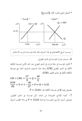 ‫• ﺍﻟﺘﻤﺜﻴﻞ ﺍﻟﺒﻴﺎﱐ ﻟﻠﺠﺰﺀ ﺍﻷﻭﻝ )ﻟﻠﺘﻮﺿﻴﺢ(:‬

             ‫- ﺍﳌﺆﺳﺴﺔ -‬                                ‫- ﺍﻟﺴﻮﻕ -‬
     ‫ﺍﻟﻘﻴﻢ‬                                  ‫ﺍﻟﻘﻴﻢ‬                   ‫05 =‬
                              ‫2=‬


  ‫33.31‬




                   ‫66.6‬            ‫ﺍﻟﻜﻤﻴﺔ‬                ‫66.666‬      ‫ﺍﻟﻜﻤﻴﺔ‬

  ‫ﻭﺑﺴﺒﺐ ﺍﻟﺮﺑﺢ ﺍﻻﻗﺘﺼﺎﺩﻱ ﰲ ﻫﺬﺍ ﺍﻟﺴﻮﻕ، ﻓﺈﻥ ﻋﺪﺓ ﻣﺆﺳﺴﺎﺕ ﻗﺮﺭﺕ ﺍﻻﺳﺘﺜﻤﺎﺭ‬

                                     ‫6- ﺣﺴﺎﺏ ﺗﻮﺍﺯﻥ ﺍﳌﺆﺳﺴﺔ ﰲ ﺍﳌﺪﻯ ﺍﻟﻄﻮﻳﻞ:‬
‫• ﺗﻜﻮﻥ ﺍﳌﺆﺳﺴﺔ ﰲ ﺣﺎﻟﺔ ﺗﻮﺍﺯﻥ ﰲ ﺍﳌﺪﻯ ﺍﻟﻄﻮﻳﻞ ﻋﻨﺪ ﺍﳊﺪ ﺍﻷﺩﱏ ﳌﺘﻮﺳﻂ ﺍﻟﺘﻜﻠﻔﺔ‬
‫ﺍﻟﻜﻠﻴﺔ ﰲ ﺍﳌﺪﻯ ﺍﻟﻄﻮﻳﻞ ) ( ﻭﻋﻨﺪ ﻫﺬﺍ ﺍﳌﺴﺘﻮﻯ ﺗﺘﺴﺎﻭﻯ ﺃﻳﻀﺎ ﻣﻊ ﻣﺘﻮﺳﻂ‬
                                   ‫ﺍﻟﺘﻜﻠﻔﺔ ﺍﻟﻜﻠﻴﺔ ﰲ ﺍﳌﺪﻯ ﺍﻟﻘﺼﲑ ) (:‬
                                    ‫04‬
    ‫=‬          ‫=‬          ‫=‬     ‫+‬
                     ‫04‬
      ‫−1⇒0=‬                   ‫⇒0=‬             ‫23.6 =‬

                              ‫ﰲ ﻣﺘﻮﺳﻂ ﺍﻟﺘﻜﻠﻔﺔ ﳒﺪ: 46.21 =‬             ‫ﺑﺘﻌﻮﻳﺾ ﻗﻴﻤﺔ‬
‫7- ﻛﻤﻴﺔ ﺍﻹﻧﺘﺎﺝ ﺍﳌﻌﺮﻭﺿﺔ ﻣﻦ ﻃﺮﻑ ﻛﻞ ﻣﺆﺳﺴﺔ ﰲ ﺍﳌﺪﻯ ﺍﻟﻄﻮﻳﻞ:‬
‫ﺑﺘﻌﻮﻳﺾ ﺍﻟﺴﻌﺮ ﺍﻟﺘﻮﺍﺯﱐ ﻟﻠﻤﺆﺳﺴﺔ ﺍﻟﻮﺍﺣﺪﺓ 46.21 = ﰲ ﺩﺍﻟﺔ ﺍﻟﻄﻠﺐ ﺍﻟﺴﻮﻕ‬


                                         ‫13‬
 