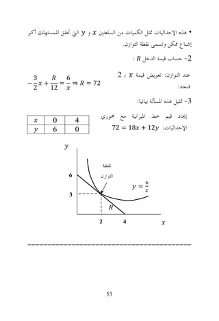 ‫ﺍﻟﱵ ﲢﻘﻖ ﻟﻠﻤﺴﺘﻬﻠﻚ ﺃﻛﱪ‬    ‫ﻭ‬   ‫• ﻫﺬﻩ ﺍﻹﺣﺪﺍﺛﻴﺎﺕ ﲤﺜﻞ ﺍﻟﻜﻤﻴﺎﺕ ﻣﻦ ﺍﻟﺴﻠﻌﺘﲔ‬
                                      ‫ﺇﺷﺒﺎﻉ ﳑﻜﻦ ﻭﺗﺴﻤﻰ ﻧﻘﻄﺔ ﺍﻟﺘﻮﺍﺯﻥ.‬
                                              ‫:‬     ‫2- ﺣﺴﺎﺏ ﻗﻴﻤﺔ ﺍﻟﺪﺧﻞ‬

  ‫3‬       ‫6‬                              ‫ﺑ2‬       ‫ﻋﻨﺪ ﺍﻟﺘﻮﺍﺯﻥ: ﺗﻌﻮﻳﺾ ﻗﻴﻤﺔ‬
‫−‬   ‫+‬    ‫⇒ =‬            ‫27 =‬
  ‫2‬   ‫21‬                                                           ‫ﻓﻨﺠﺪ:‬
                                                  ‫3- ﲤﺜﻴﻞ ﻫﺬﻩ ﺍﳌﺴﺄﻟﺔ ﺑﻴﺎﻧﻴﺎ:‬
                               ‫ﺇﳚﺎﺩ ﻗﻴﻢ ﺧﻂ ﺍﳌﻴﺰﺍﻧﻴﺔ ﻣﻊ ﳏﻮﺭﻱ‬
         ‫0‬          ‫4‬
         ‫6‬          ‫0‬             ‫ﺍﻹﺣﺪﺍﺛﻴﺎﺕ: 21 + 81 = 27‬




                                ‫ﻧﻘﻄﺔ‬
                ‫6‬              ‫ﺍﻟﺘﻮﺍﺯﻥ‬
                ‫4‬
                                                  ‫=‬
                ‫3‬



                            ‫2‬             ‫4‬


‫-----------------------------------------‬




                                  ‫35‬
 