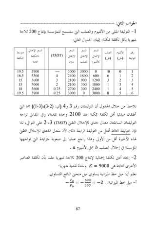 ‫ﺍﳉﻮﺍﺏ ﺍﻟﺜﺎﱐ: ---------------------------------‬
  ‫1- ﺍﻟﺘﻮﻟﻴﻔﺔ ﺍﳌﺜﻠﻰ ﻣﻦ ﺍﻷﳌﻨﻴﻮﻡ ﻭﺍﻟﺼﻠﺐ ﺍﻟﱵ ﺳﺘﺴﻤﺢ ﻟﻠﻤﺆﺳﺴﺔ ﺑﺈﻧﺘﺎﺝ 002 ﺛﻼﺟﺔ‬
                               ‫ﺷﻬﺮﻳﺎ ﺑﺄﻗﻞ ﺗﻜﻠﻔﺔ ﳑﻜﻨﺔ: ﺇﻟﻴﻚ ﺍﳉﺪﻭﻝ ﺍﻟﺘﺎﱄ:‬
          ‫ﺍﻟﺴﻌﺮ ﺍﻹﲨﺎﱄ‬            ‫ﺍﻟﺴﻌﺮ‬        ‫ﺍﻟﺴﻌﺮ‬   ‫ﺍﻟﺴﻌﺮ‬
‫ﻣﺘﻮﺳﻂ‬                                                           ‫ﺍﻟﺼﻠﺐ‬   ‫ﺍﻷﳌﻨﻴﻮﻡ‬    ‫ﺭﻗﻢ‬
            ‫+ﺍﻟﺘﻜﻠﻔﺔ‬    ‫‪TMST‬‬   ‫ﺍﻹﲨﺎﱄ‬        ‫ﺍﻹﲨﺎﱄ‬   ‫ﺍﻹﲨﺎﱄ‬
‫ﺍﻟﺘﻜﻠﻔﺔ‬                                                         ‫‪‬ﻃﻦ‪‬‬    ‫‪‬ﻃﻦ‪‬‬      ‫ﺍﻟﺘﻮﻟﻴﻔﺔ‬
              ‫ﺍﻟﺜﺎﺑﺘﺔ‬             ‫ﺑﺪﻭﻥ‬        ‫ﻟﻠﺼﻠﺐ‬   ‫ﻟﻸﳌﻨﻴﻮﻡ‬

‫5.91‬        ‫0093‬          ‫1‬      ‫0003‬         ‫0003‬     ‫0‬         ‫01‬       ‫0‬         ‫1‬
‫5.61‬        ‫0033‬          ‫4‬      ‫0042‬         ‫0081‬    ‫006‬         ‫6‬       ‫1‬         ‫2‬
 ‫51‬         ‫0003‬          ‫3‬      ‫0012‬         ‫009‬     ‫0021‬        ‫3‬       ‫2‬         ‫3‬
 ‫51‬         ‫0003‬          ‫2‬      ‫0012‬         ‫003‬     ‫0081‬        ‫1‬       ‫3‬         ‫4‬
 ‫81‬         ‫0063‬         ‫57.0‬    ‫0072‬         ‫003‬     ‫0042‬        ‫1‬       ‫4‬         ‫5‬
‫5.91‬        ‫0093‬         ‫52.0‬    ‫0003‬          ‫0‬      ‫0003‬        ‫0‬       ‫5‬         ‫6‬


  ‫ﻧﻼﺣﻆ ﻣﻦ ﺧﻼﻝ ﺍﳉﺪﻭﻝ ﺃﻥ ﺍﻟﺘﻮﻟﻴﻔﺘﺎﻥ ﺭﻗﻢ 3 ﻭ4 )ﺃﻱ: )2،3(،)3،1(( ﳘﺎ ﺍﻟﱵ‬
  ‫ﲢﻘﻘﺎﻥ ﻣﺒﺪﺋﻴﺎ ﺃﻗﻞ ﺗﻜﻠﻔﺔ ﳑﻜﻨﺔ ﻋﻨﺪ 0012 ﻭﺣﺪﺓ ﻧﻘﺪﻳﺔ، ﻭﰲ ﺍﳌﻘﺎﺑﻞ ﺗﻮﺍﺟﻪ‬
  ‫ﺍﻟﺘﻮﻟﻴﻔﺘﺎﻥ ﺍﻟﺴﺎﺑﻘﺘﺎﻥ ﻣﻌﺪﻝ ﺣﺪﻱ ﻟﻺﺣﻼﻝ ﺍﻟﺘﻘﲏ ‪ 2 ،3 TMST‬ﻋﻠﻰ ﺍﻟﺘﻮﺍﱄ، ﻟﺬﺍ‬
  ‫ﻓﺈﻥ ﺍﻟﺘﻮﻟﻴﻔﺔ ﺍﻟﺜﺎﻟﺜﺔ ﺃﻣﺜﻞ ﻣﻦ ﺍﻟﺘﻮﻟﻴﻔﺔ ﺍﻟﺮﺍﺑﻌﺔ ﺫﻟﻚ ﻷﻥ ﻣﻌﺪﻝ ﺍﳊﺪﻱ ﻟﻺﺣﻼﻝ ﺍﻟﺘﻘﲏ‬
  ‫ﳍﺬﻩ ﺍﻷﺧﲑﺓ ﺃﻗﻞ ﻣﻦ ﺍﻷﻭﱃ ﻭﻫﺬﺍ ﺭﺍﺟﻊ ﻋﻤﻠﻴﺎ ﺇﱃ ﺻﻌﻮﺑﺔ ﻣﺘﺰﺍﻳﺪﺓ ﺍﻟﱵ ﺗﻮﺍﺟﻬﻬﺎ‬
                                     ‫.‬   ‫ﳏﻞ ﺍﻷﳌﻨﻴﻮﻡ‬           ‫ﺍﳌﺆﺳﺴﺔ ﰲ ﺇﺣﻼﻝ ﺍﻟﺼﻠﺐ‬
  ‫2- ﺇﳚﺎﺩ ﺃﺩﱏ ﺗﻜﻠﻔﺔ ﺇﲨﺎﻟﻴﺔ ﻹﻧﺘﺎﺝ 002 ﺛﻼﺟﺔ ﺷﻬﺮﻳﺎ ﻋﻠﻤﺎ ﺑﺄﻥ ﺗﻜﻠﻔﺔ ﺍﻟﻌﻨﺎﺻﺮ‬
                           ‫ﺍﻷﺧﺮﻯ ﺍﻟﺜﺎﺑﺘﺔ ﻫﻲ 0009 = ﻭﺣﺪﺓ ﻧﻘﺪﻳﺔ ﺷﻬﺮﻳﺎ:‬
                     ‫ﻧﻌﻠﻢ ﺃﻥ: ﻣﻴﻞ ﺧﻂ ﺍﳌﻴﺰﺍﻧﻴﺔ ﻳﺴﺎﻭﻱ ﻣﻴﻞ ﻣﻨﺤﲎ ﺍﻟﻨﺎﺗﺞ ﺍﳌﺘﺴﺎﻭﻱ.‬
                                 ‫−‬       ‫−=‬           ‫ﺃ- ﻣﻴﻞ ﺧﻂ ﺍﳌﻴﺰﺍﻧﻴﺔ: 2− =‬




                                         ‫78‬
 