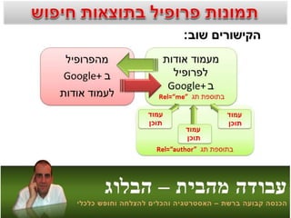 איך להוסיף את התמונה שלך לתוצאות החיפוש בגוגל
