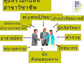 ดูแ ลร่ว มกับ สห
   สาขาวิช าชีพ
               พร แพทย์/พยาบาล า ที่ส ข ภาพอืน
                           เจ้า หน้   ุ      ่
   นัก กิจ กรรม ะ
/นัก กายภาพบำา บัด               นัก จิต วิท ยา

 อาสาสมัค ร                           ตำา รวจ

   ทนายความ                      โภชนากร
                           นัก
                     สัง คมสงเคราะ
 