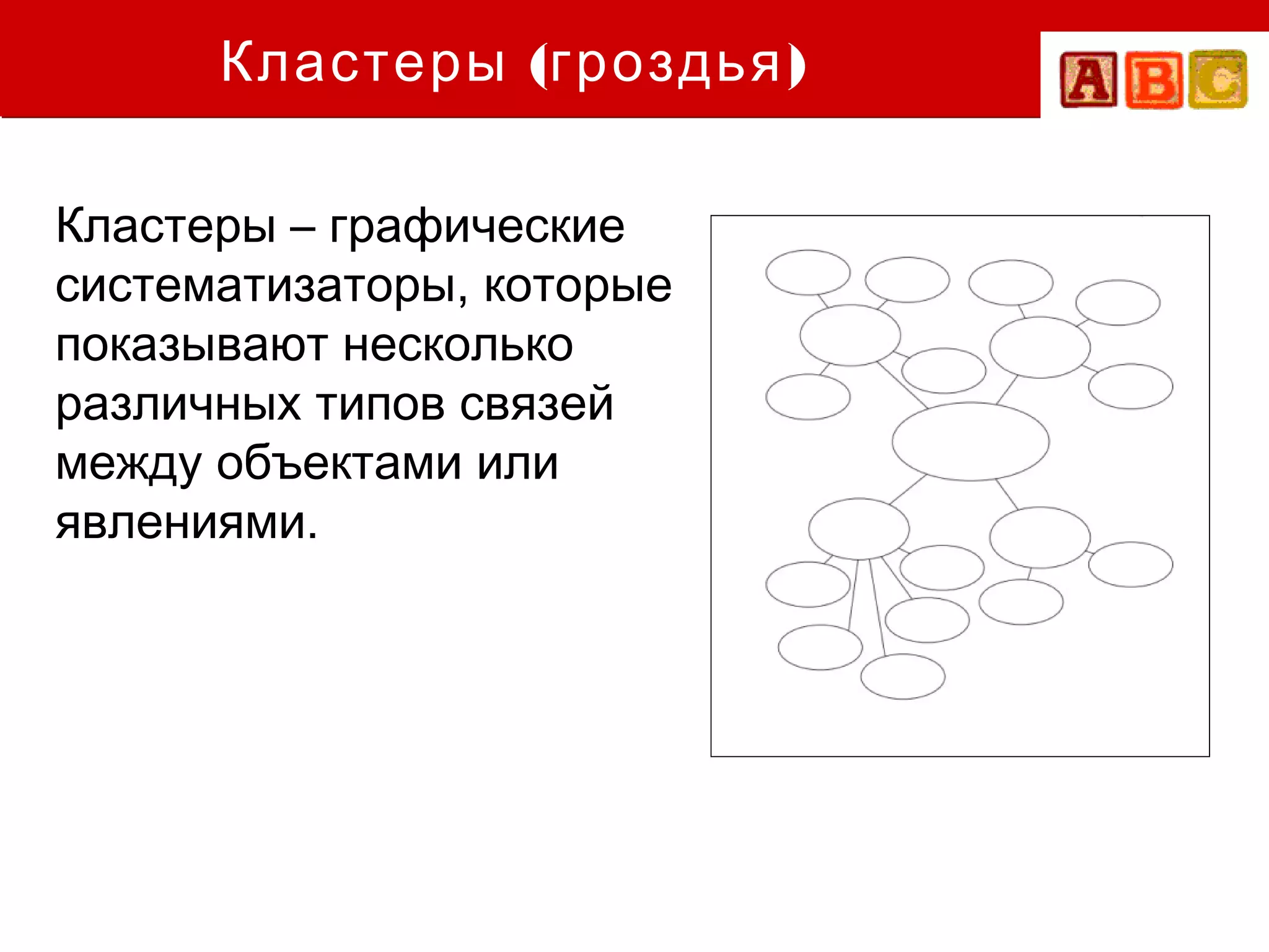 Кластеры (гроздья )

Кластеры – графические
систематизаторы, которые
показывают несколько
различных типов связей
между объектами или
явлениями.
 
