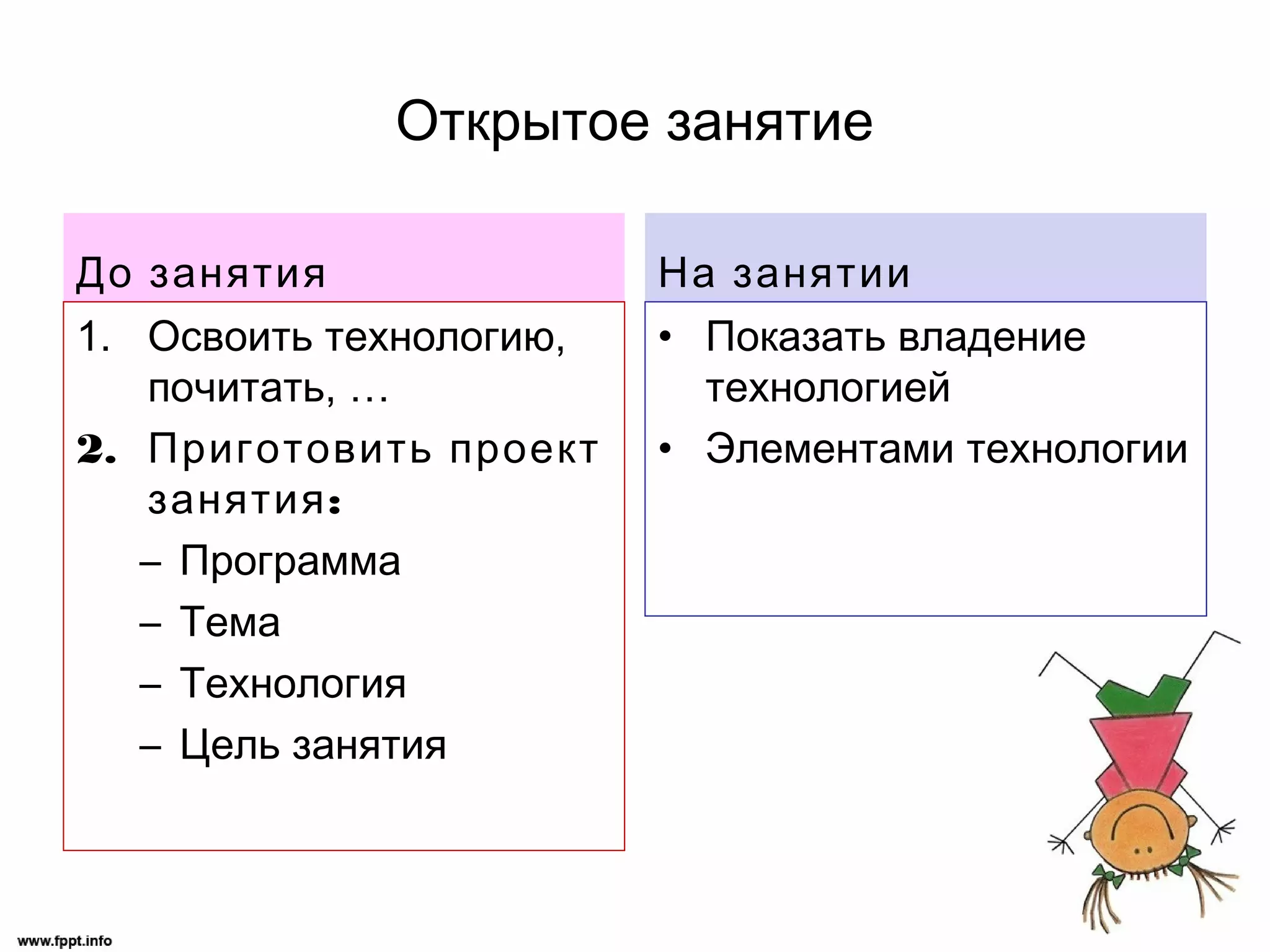 Открытое занятие

До занятия               На занятии
1. Освоить технологию,   • Показать владение
   почитать, …             технологией
2. Приготовить проект    • Элементами технологии
   занятия :
   – Программа
   – Тема
   – Технология
   – Цель занятия
 