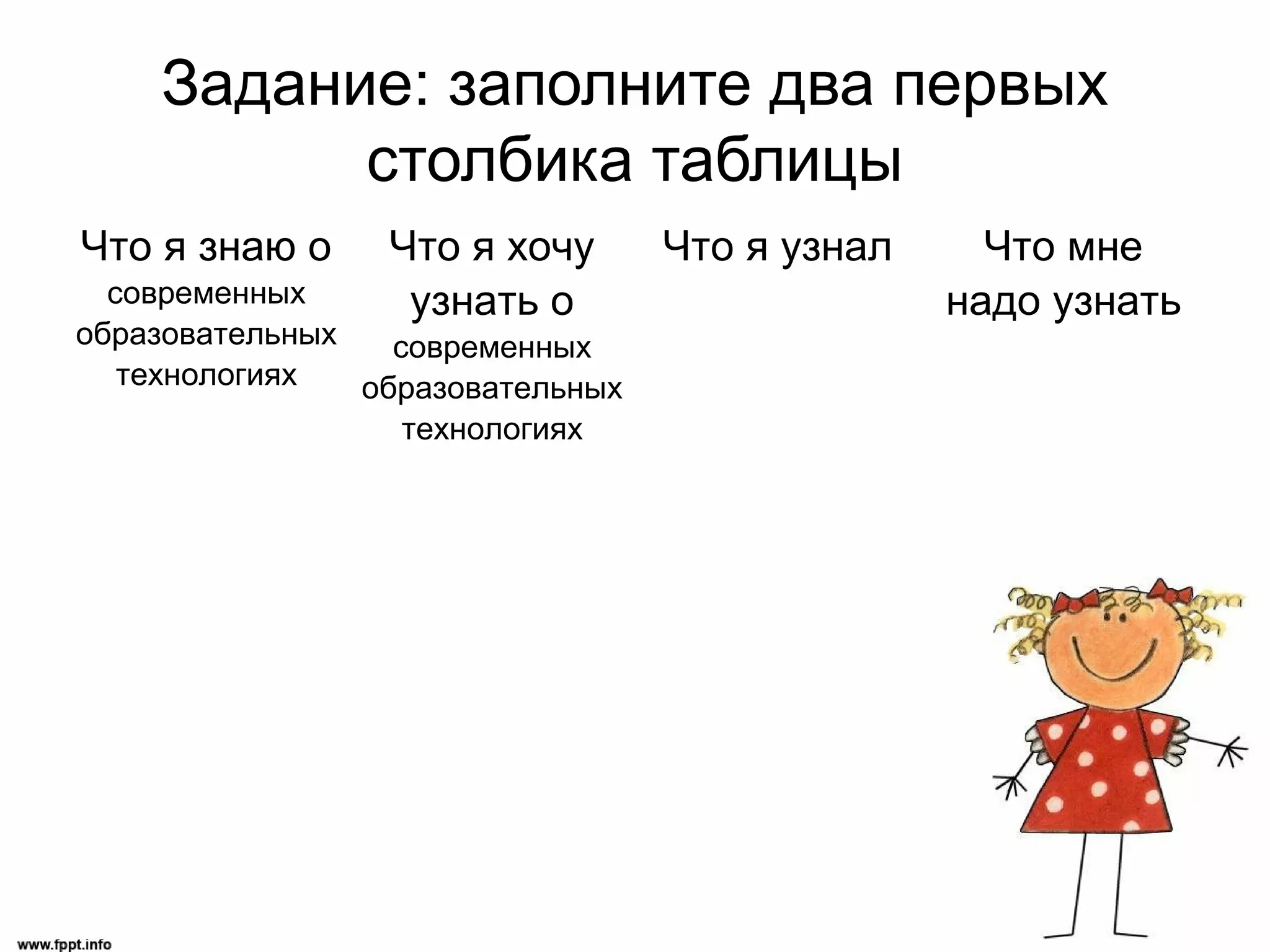 Задание: заполните два первых
          столбика таблицы
Что я знаю о     Что я хочу       Что я узнал     Что мне
  современных     узнать о                      надо узнать
образовательных   современных
   технологиях  образовательных
                   технологиях
 